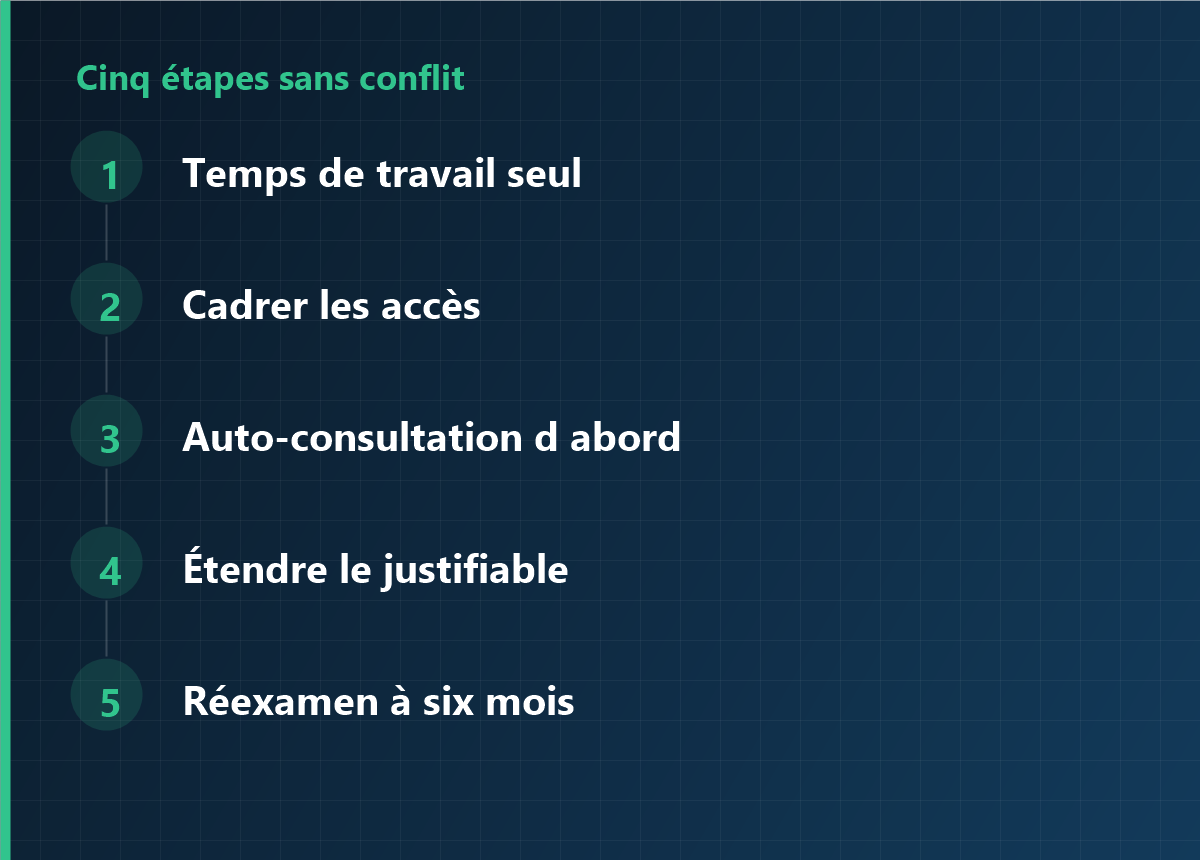 Cinq étapes de déploiement sans conflit